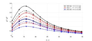 Thermoelastic damping in piezothermoelastic nanobeam resonators within the framework of the deformation gradient theory with microinertia and nonclassical heat conduction