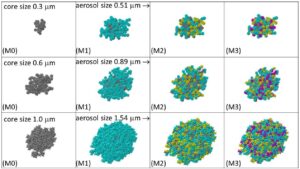 Controlling the climate effect of carbonaceous aerosols by modifying their structure