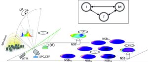 International network for harmonization of atmospheric aerosol retrievals from ground based photometers
