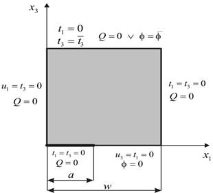 Gradient piezoelectricity