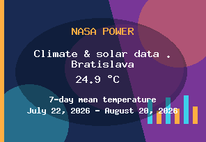Climate data help us understand the building–environment relationship – current data for Bratislava