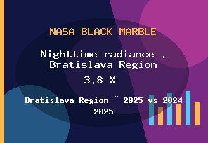 We obtain data on nighttime radiance of cities from NOAA VIIRS – comparison for Bratislava district
