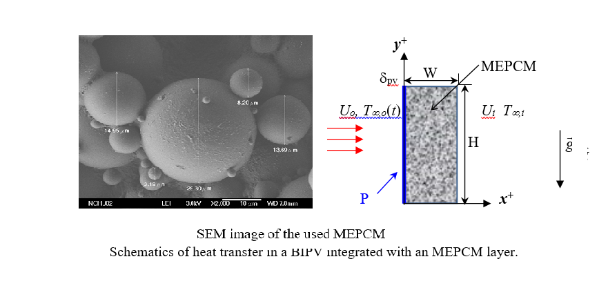 Novel thermal management design for BIPV modules incorporating MEPCM layers