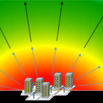 Air pollution mitigation can reduce the brightness of the night sky in and near cities